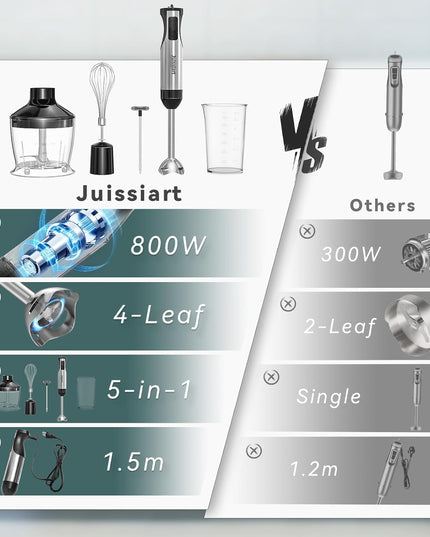 Juissiart 800W Multifunction 4 in 1 Hand Blender