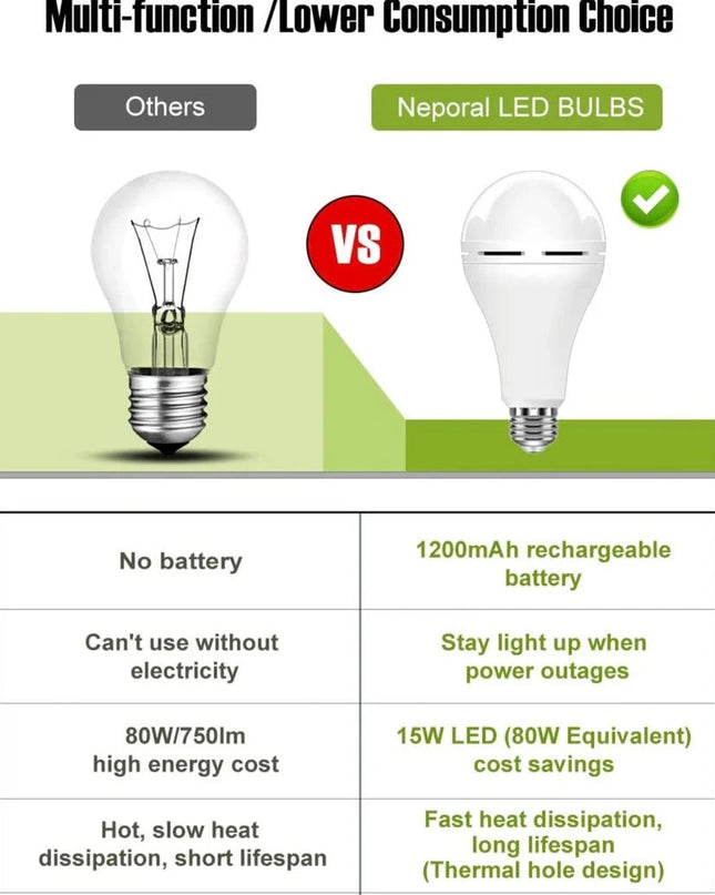 Rechargeable light 🚨 8 hours backup storage device free delivery 🚚